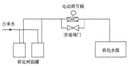 淺析軟化水設(shè)備工作流程示意圖