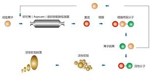 全自動鍋爐軟化水設(shè)備兩大除垢法原理介紹